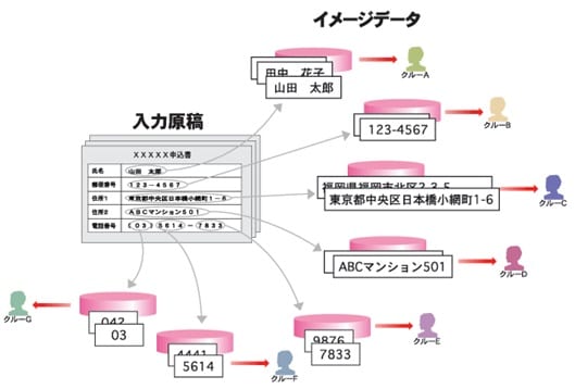 VE21システム図