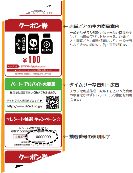 レシートサンプル（注釈付き）