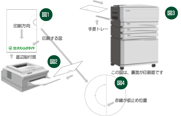 印刷方法