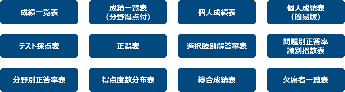 出力チャート