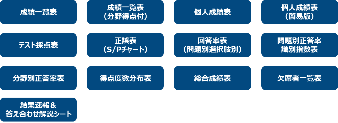 出力チャート