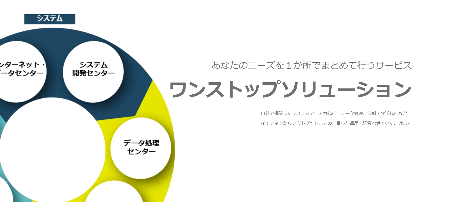 システムとデータ処理によるワンストップサービス